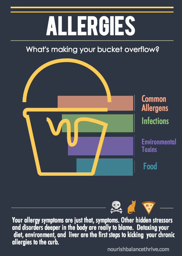 The root cause of allergies Nourish Balance Thrive