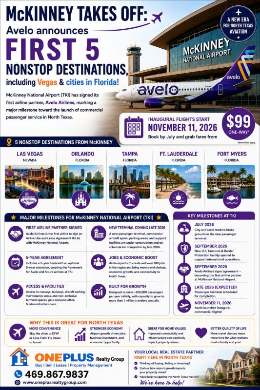 McKinney Takes Off  Avelo Announces First 5 Nonstop Destinations