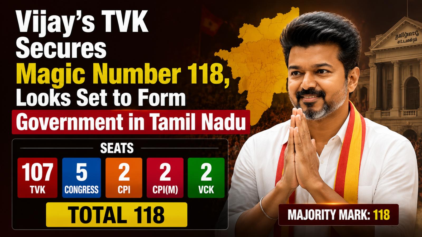 Vijay's TVK Secures Magic Number 118, Looks Set to Form Government in Tamil Nadu
