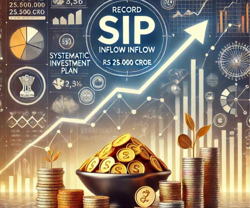 SIP flows hit record Rs 25,000 crore 6 months after crossing Rs 20,000 crore