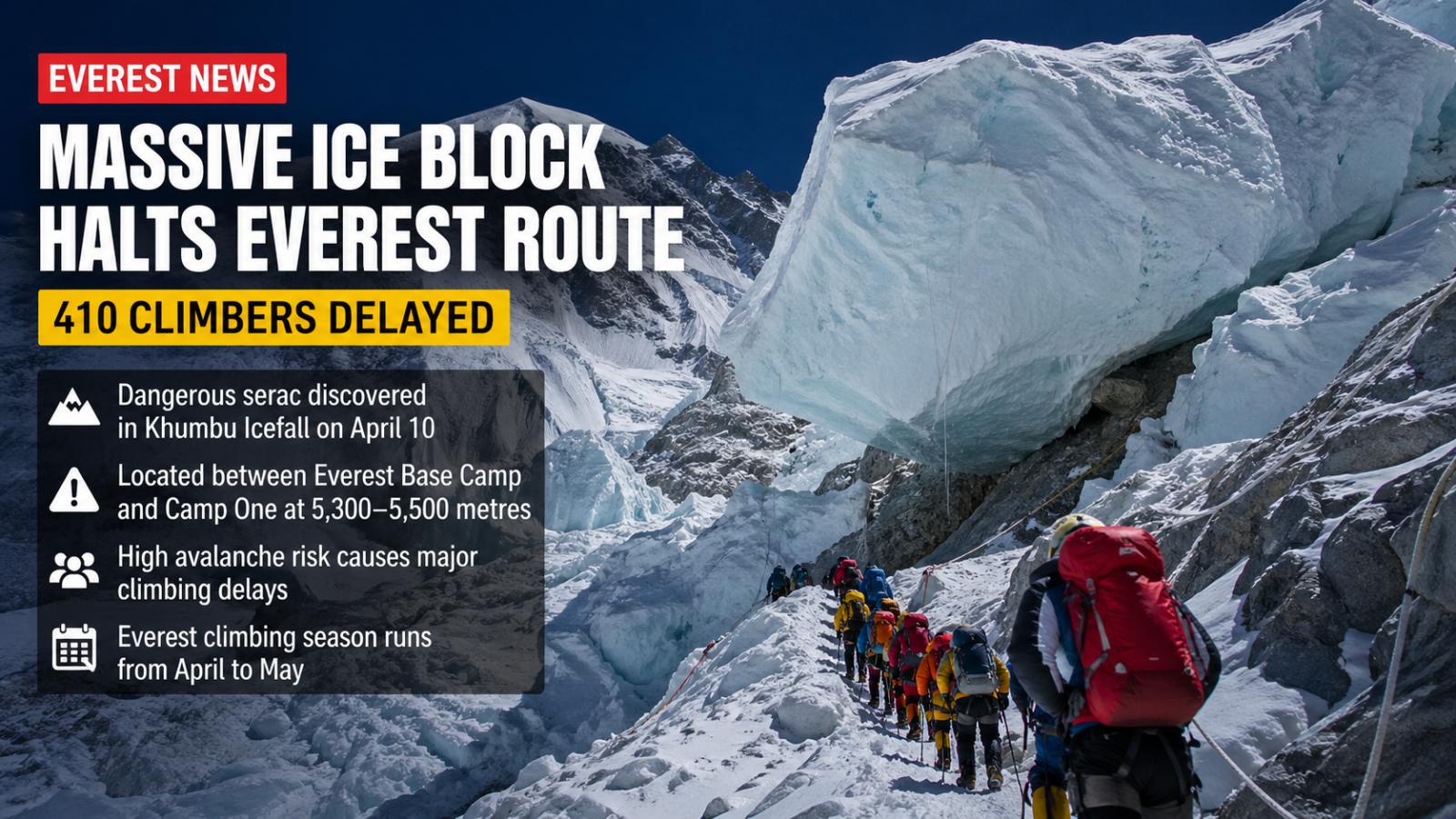 Khumbu icefall threat disrupts Everest climbing season