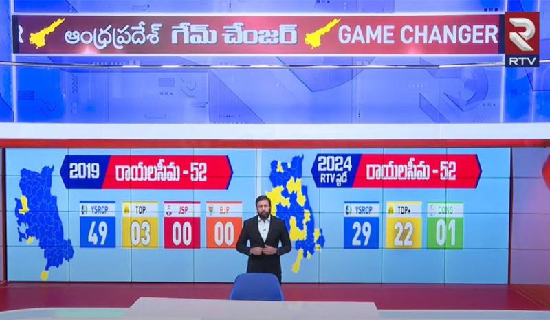 RTV Survey Who is sweeping Andhra Pradesh