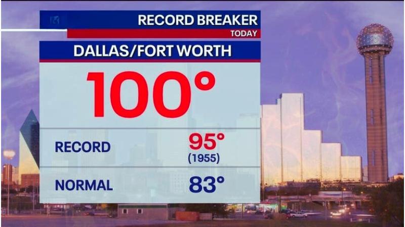 Dallas Heat Hits 100°F as Fire Crews Brace for Danger