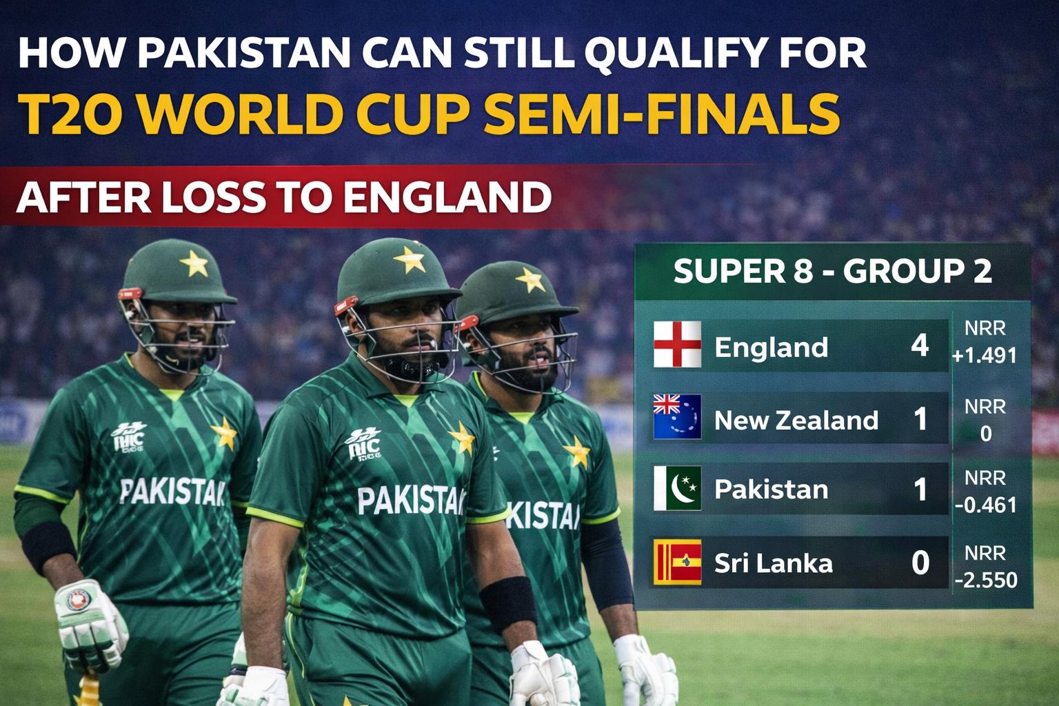How Pakistan Can Still Qualify for T20 World Cup Semi-Finals After Defeat to England
