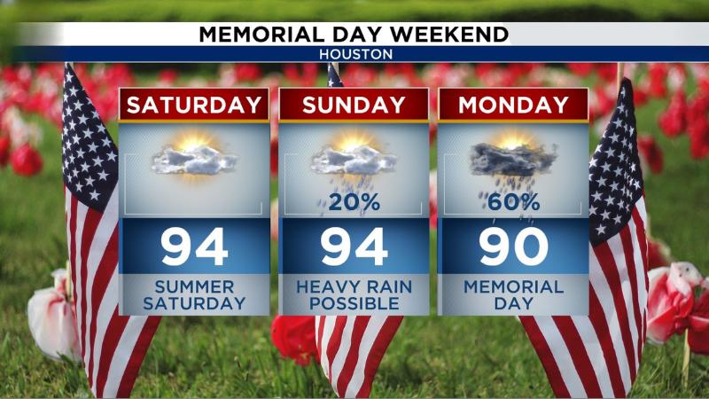 Houston Heat Returns for Memorial Day Weekend