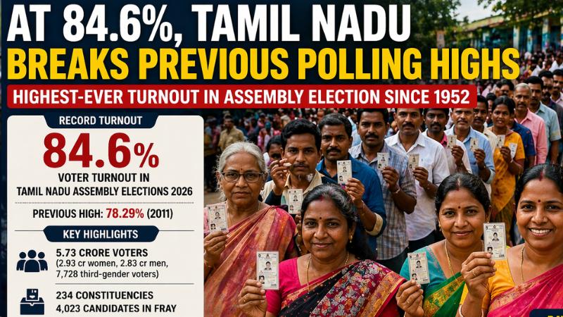 Tamil Nadu Records 84.6% Polling, Highest Ever Turnout In Assembly Elections
