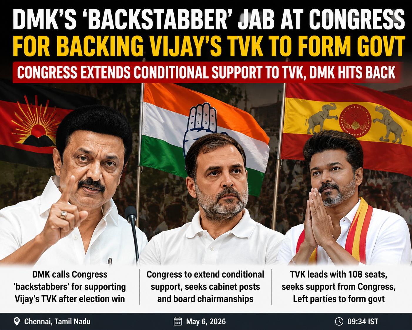 DMK Slams Congress for Backing Vijay's TVK, Calls Them Backstabbers