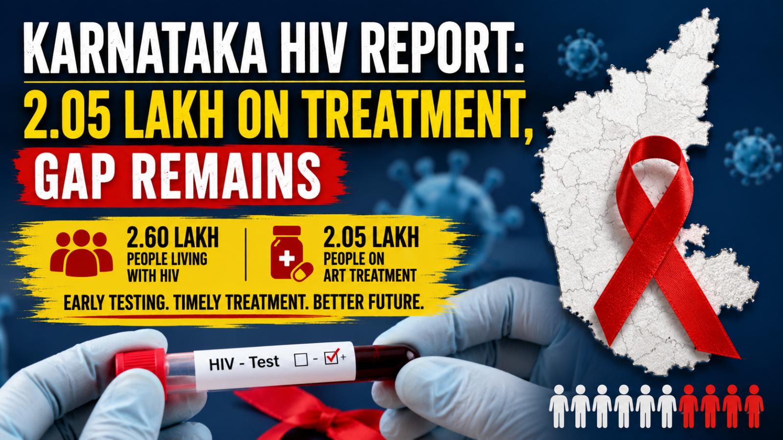Karnataka Records 2.60 Lakh Cases, 2.05 Lakh on Treatment