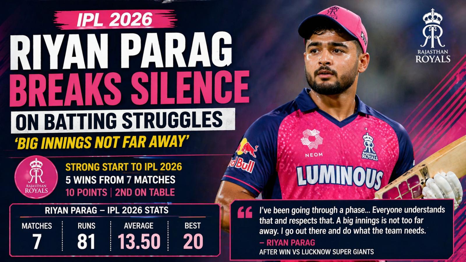 Rajasthan Royals Captain Riyan Parag Confident Big Score Is Coming Soon