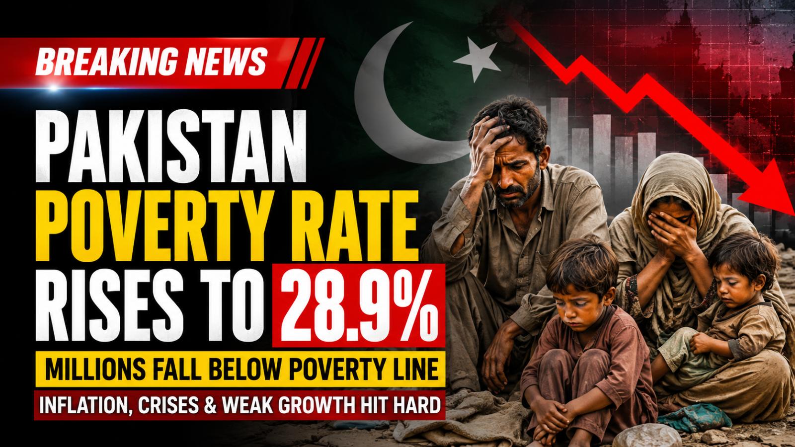 Pakistan Poverty Rate Rises to 28.9% Amid Economic Crisis
