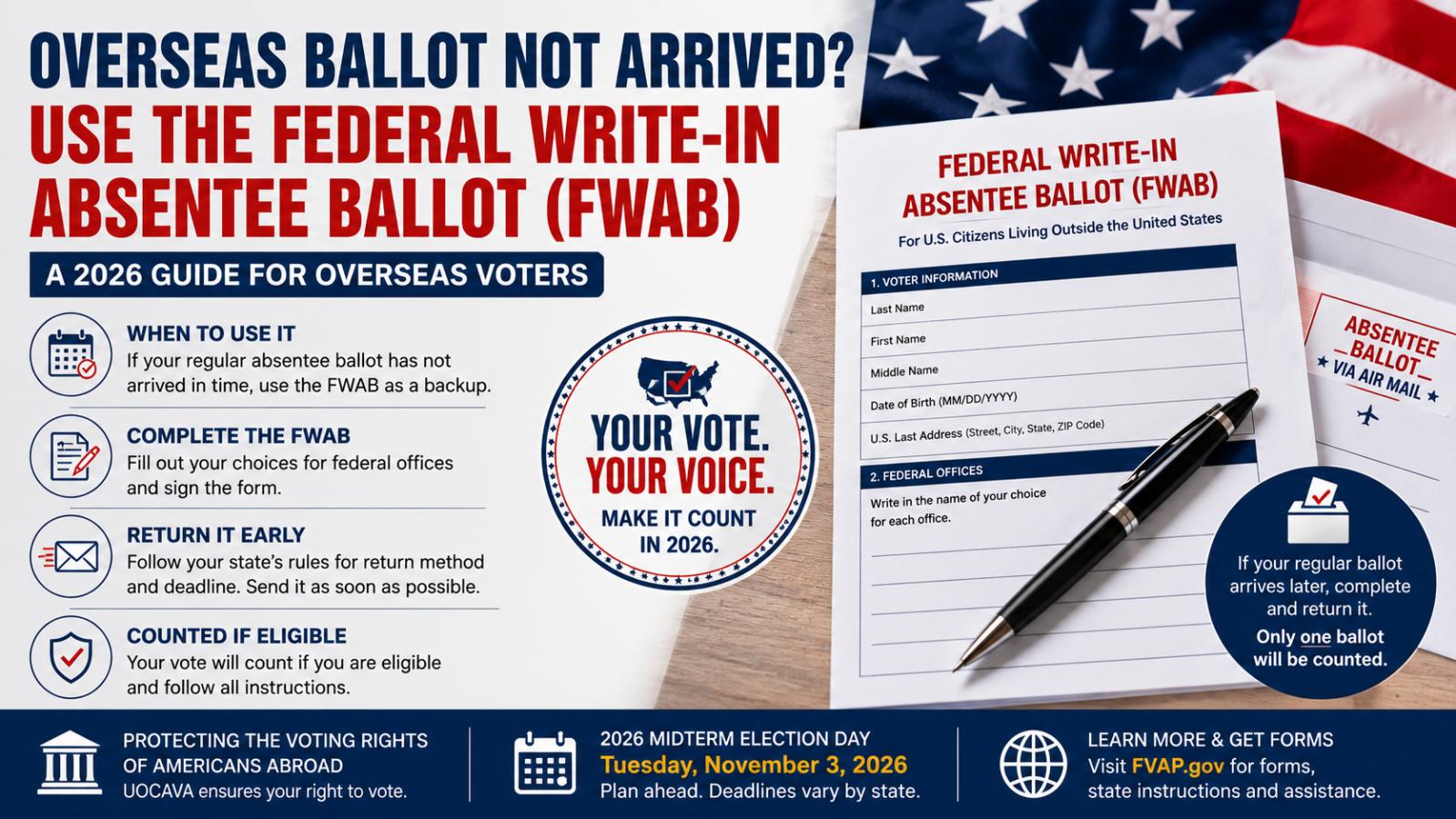 Federal Write-In Absentee Ballot: 2026 Guide for Overseas Voters