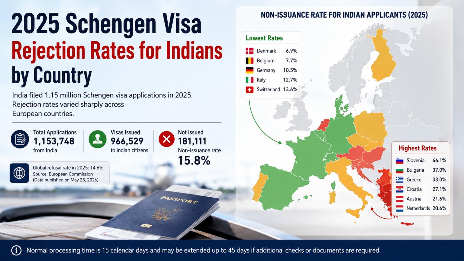2025 Schengen Visa Rejection Rates for Indians by Country