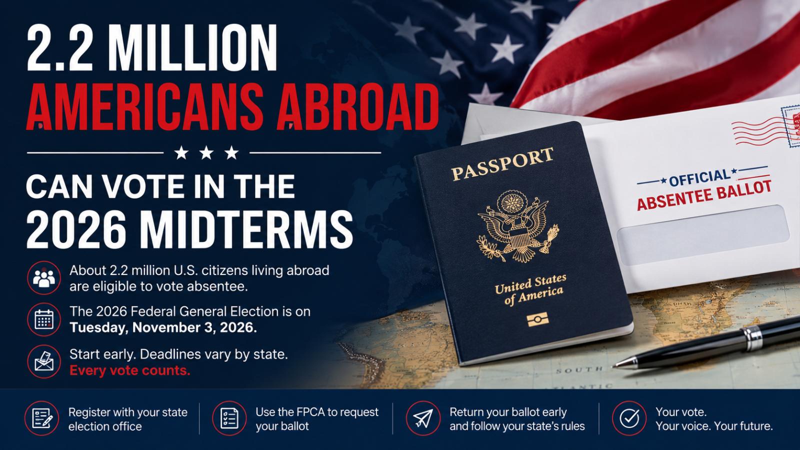 2.2 Million Americans Abroad Can Vote in the 2026 Midterms