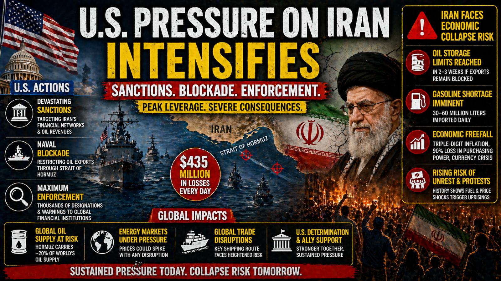 How is U.S. pressure on Iran intensifying It combines sanctions, blockade, and enforcement