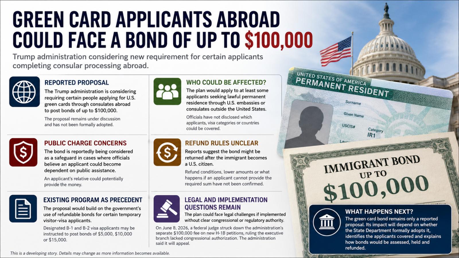 Trump Weighs $100,000 Bond for Some Green Card Applicants