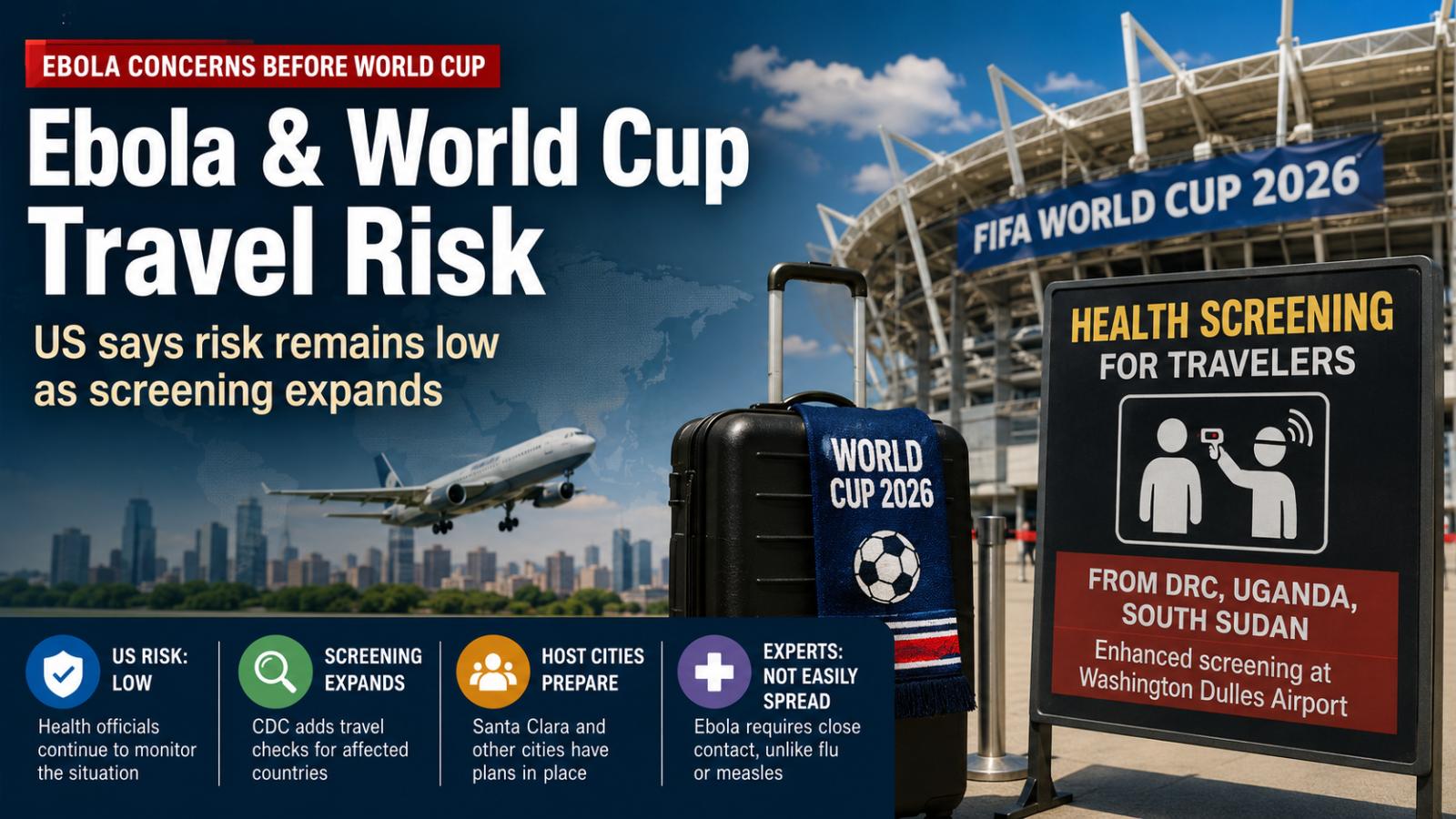 World Cup Ebola Travel Risk  CDC Screening Expands, US Risk Stays Low