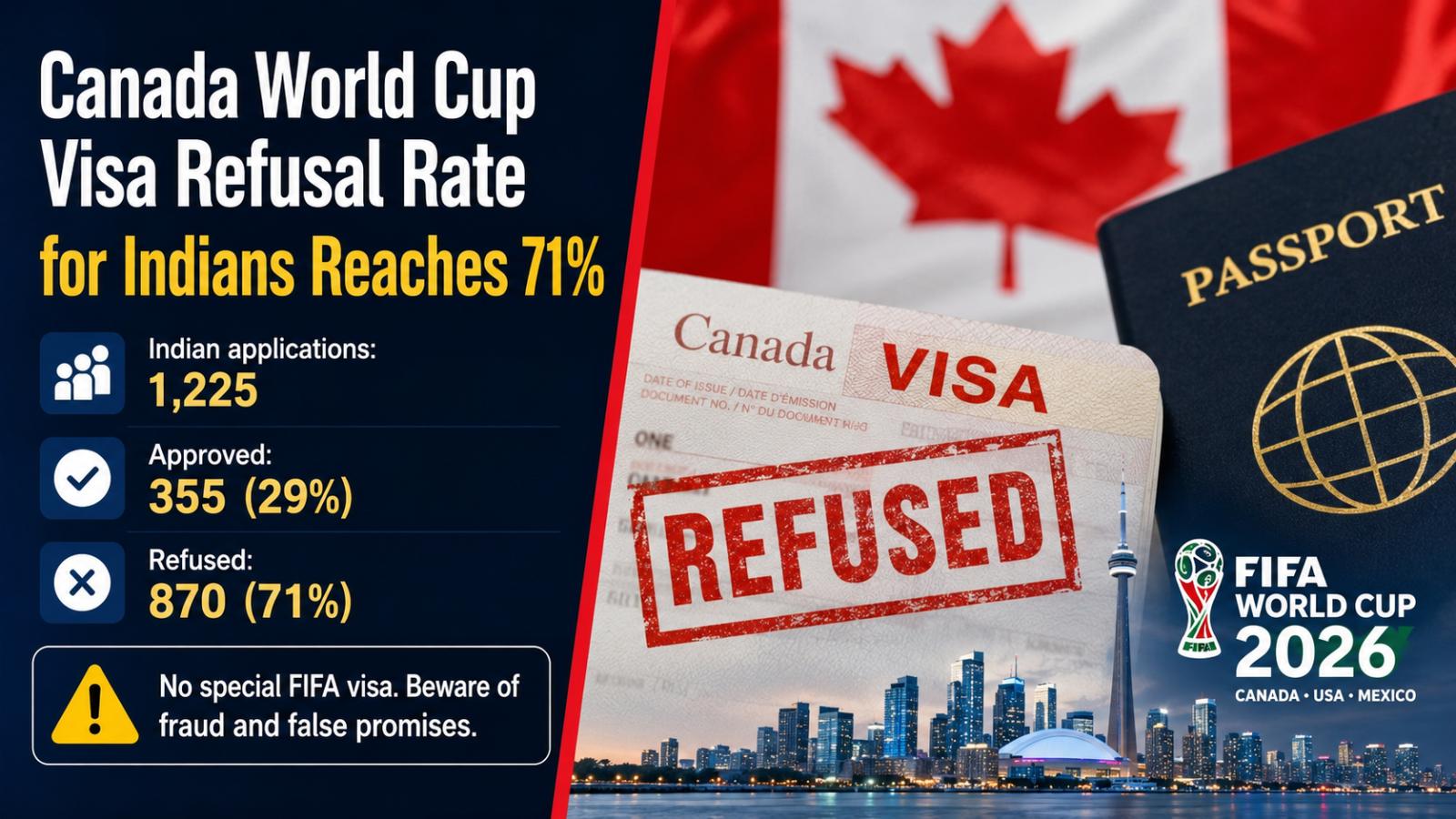 Canada World Cup Visa Refusal Rate for Indians Reaches 71%