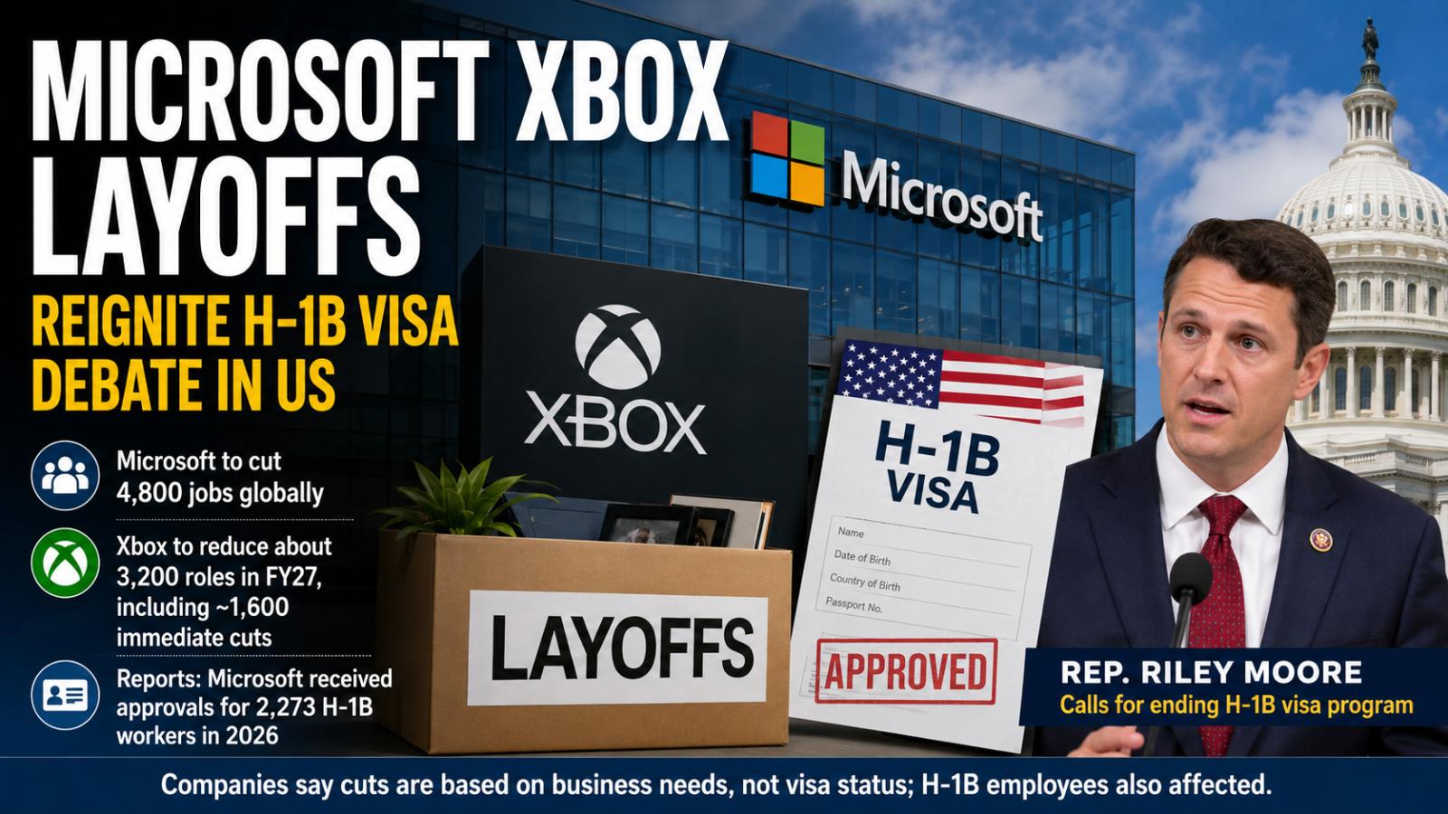 Microsoft Xbox Layoffs Reignite H-1B Visa Debate in US