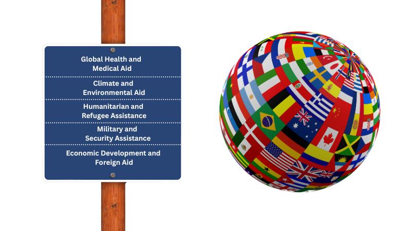 America First, Aid Last The International Impact of Trump’s Budget Cuts