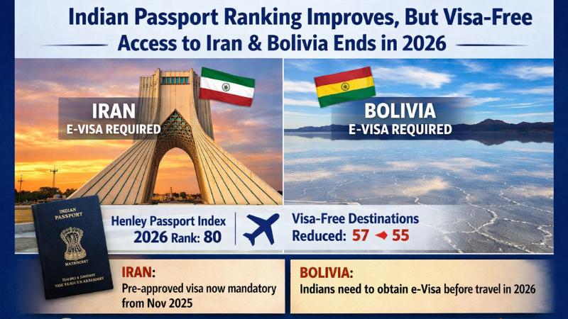 Indians lose visa-free access to iran and bolivia in 2026