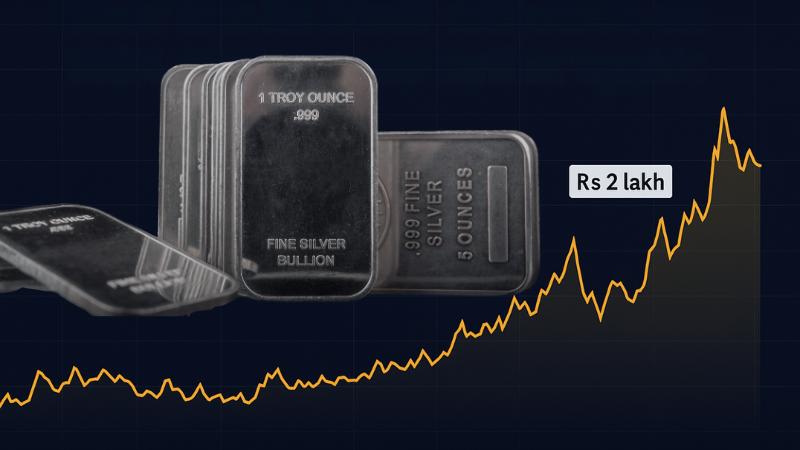 Silver prices cross Rs 2 lakh on MCX as industrial demand and global cues boost rally