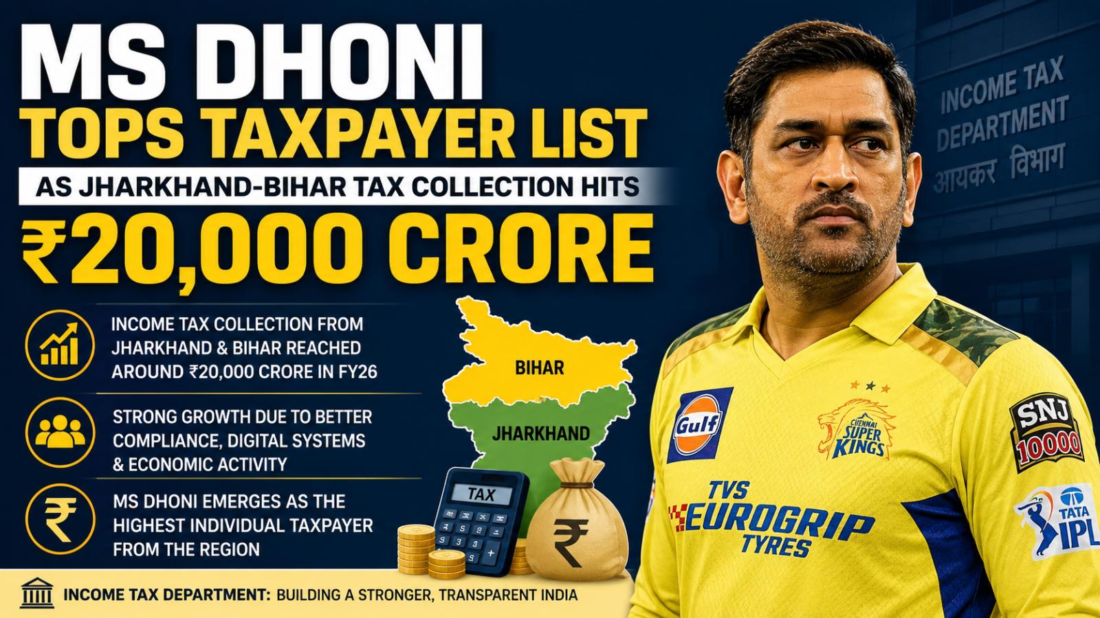 MS Dhoni Tops Taxpayer List As Jharkhand-Bihar Income Tax Collection Hits ₹20,000 Crore