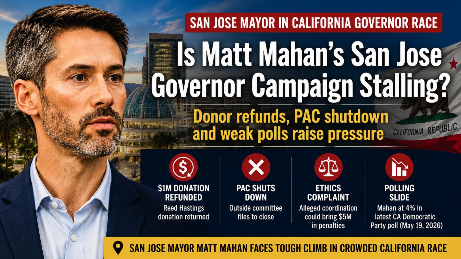 San Jose Mayor Matt Mahan Under Pressure in California Governor Race