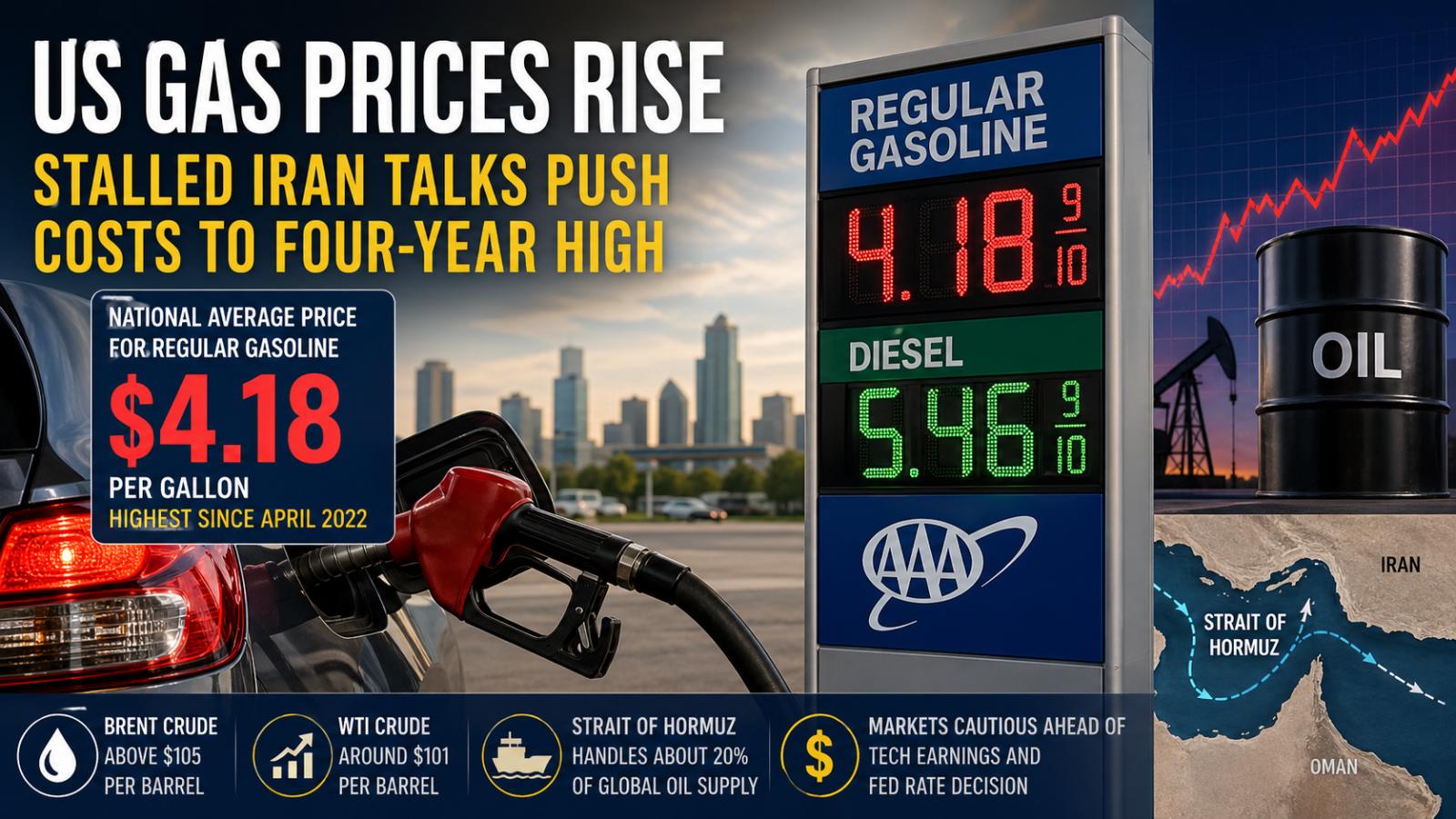 Why are US gas prices rising? Stalled Iran talks push costs to four-year high