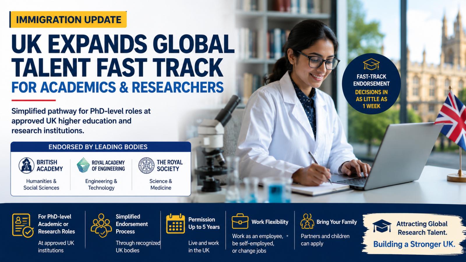 UK Expands Global Talent Fast Track for PhD-Level Research Roles