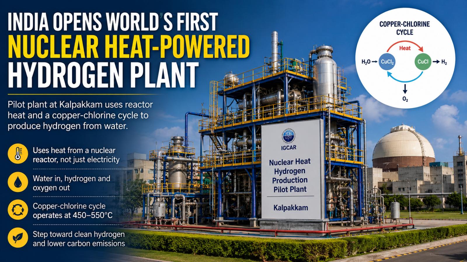 India Tests Nuclear Heat Hydrogen Production at Kalpakkam