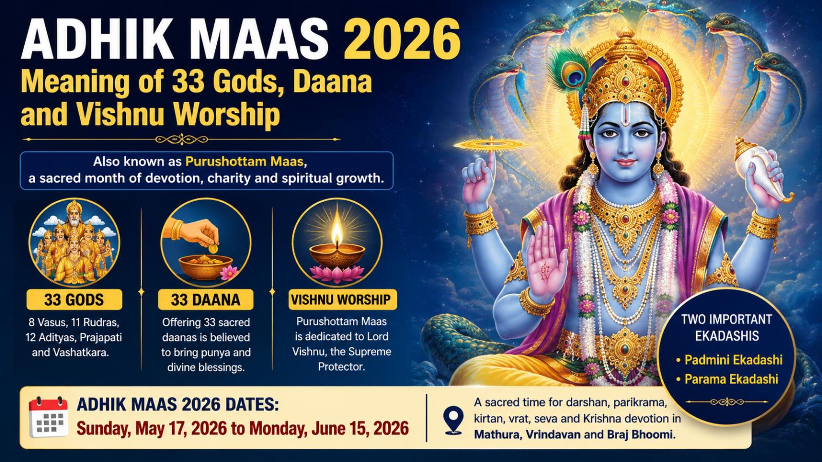 Adhik Masa 2026: Meaning of 33 Gods, Daana and Vishnu Worship