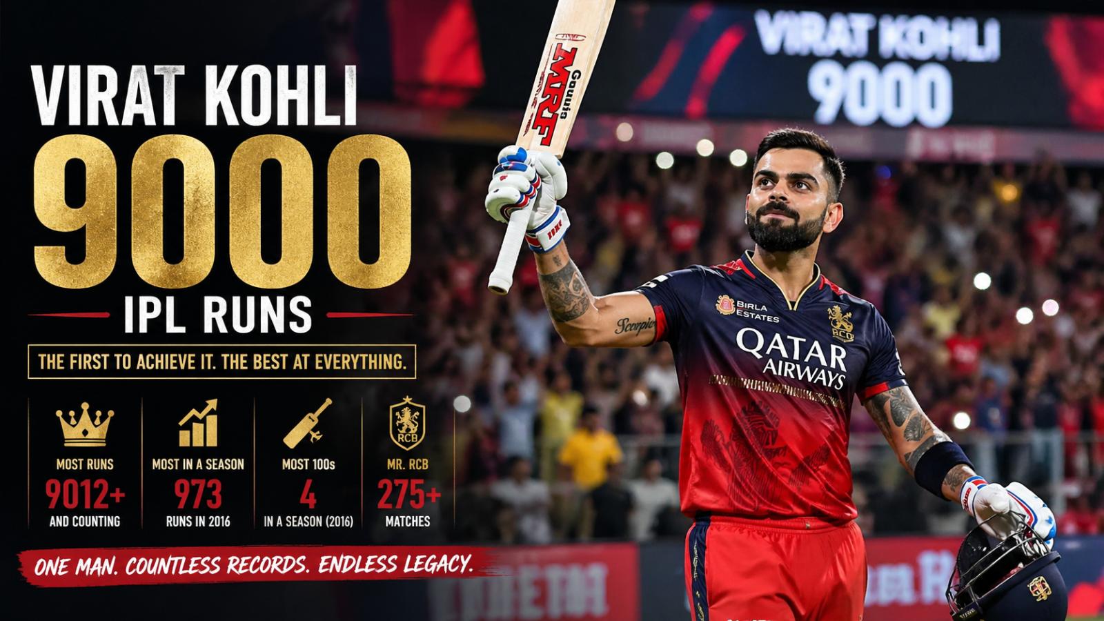 How did Virat Kohli create IPL history  First to 9000 runs and multiple records