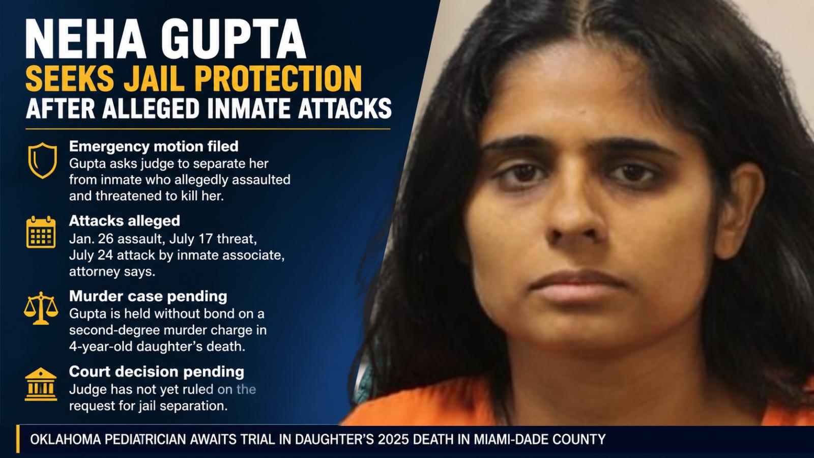 Neha Gupta seeks jail protection after alleged attacks