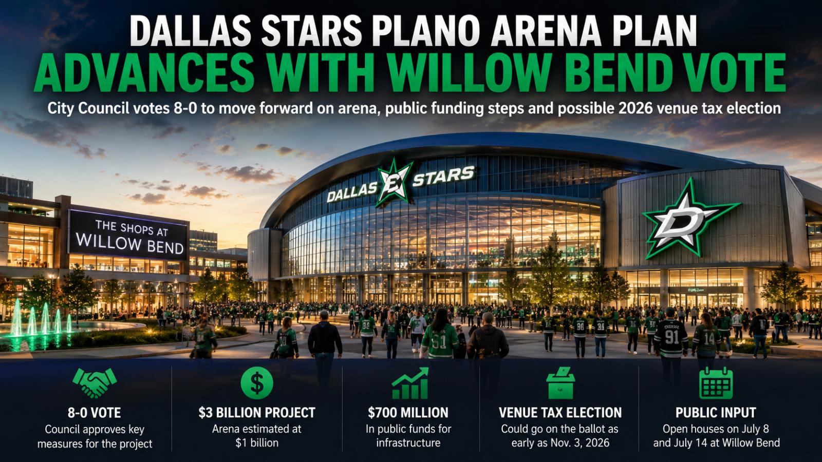 Dallas Stars Plano Arena Plan Advances With Willow Bend Vote