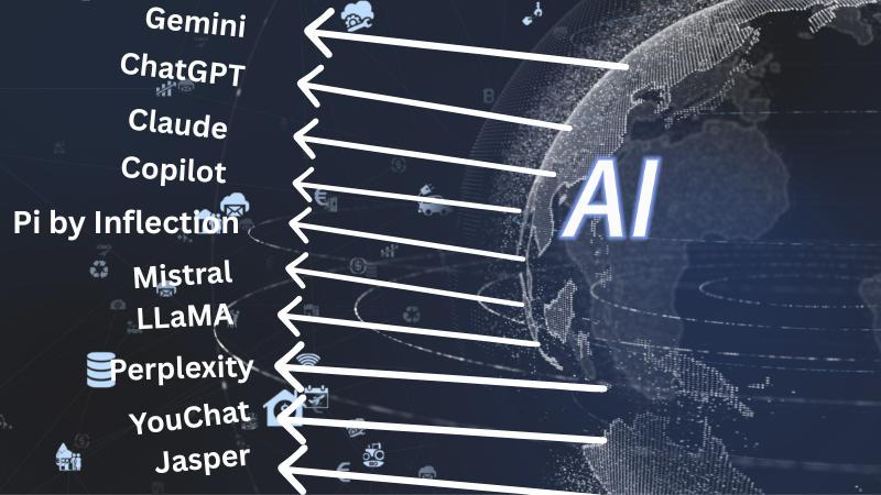 10 Powerful AI Tools Like ChatGPT That You Should Know in 2025