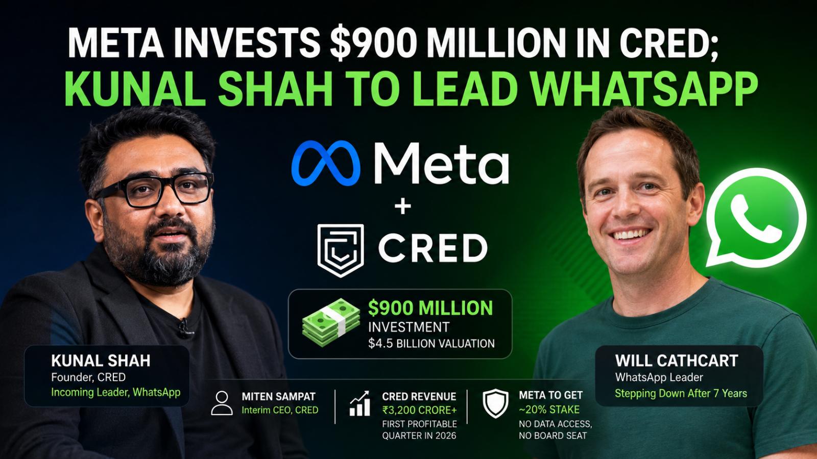 Meta Invests $900 Million in CRED; Kunal Shah to Lead WhatsApp