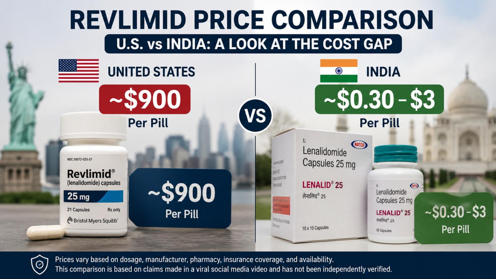 Revlimid Price Comparison Highlights US-India Cancer Drug Cost Gap
