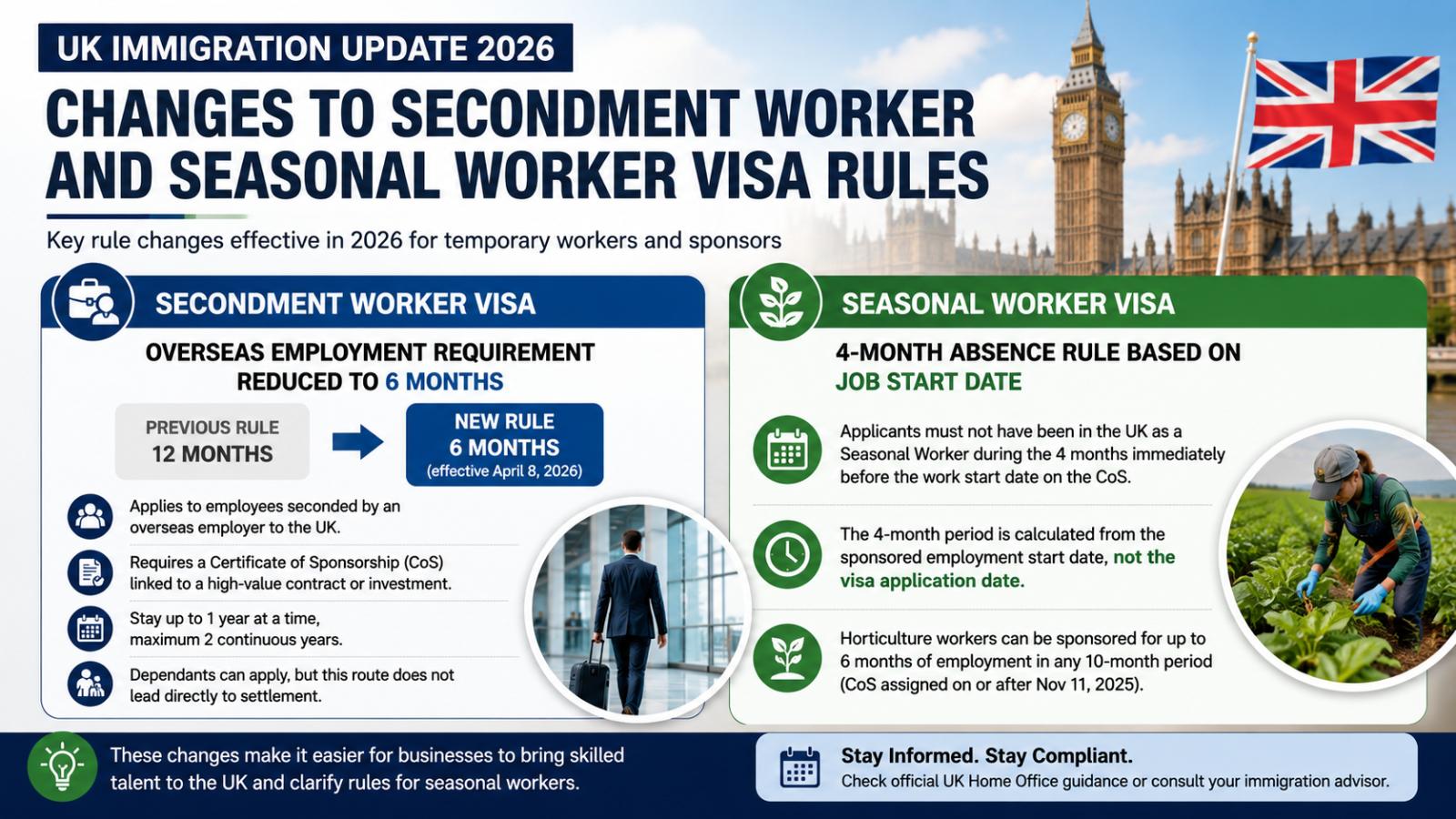 UK Changes Secondment and Seasonal Worker Visa Rules in 2026