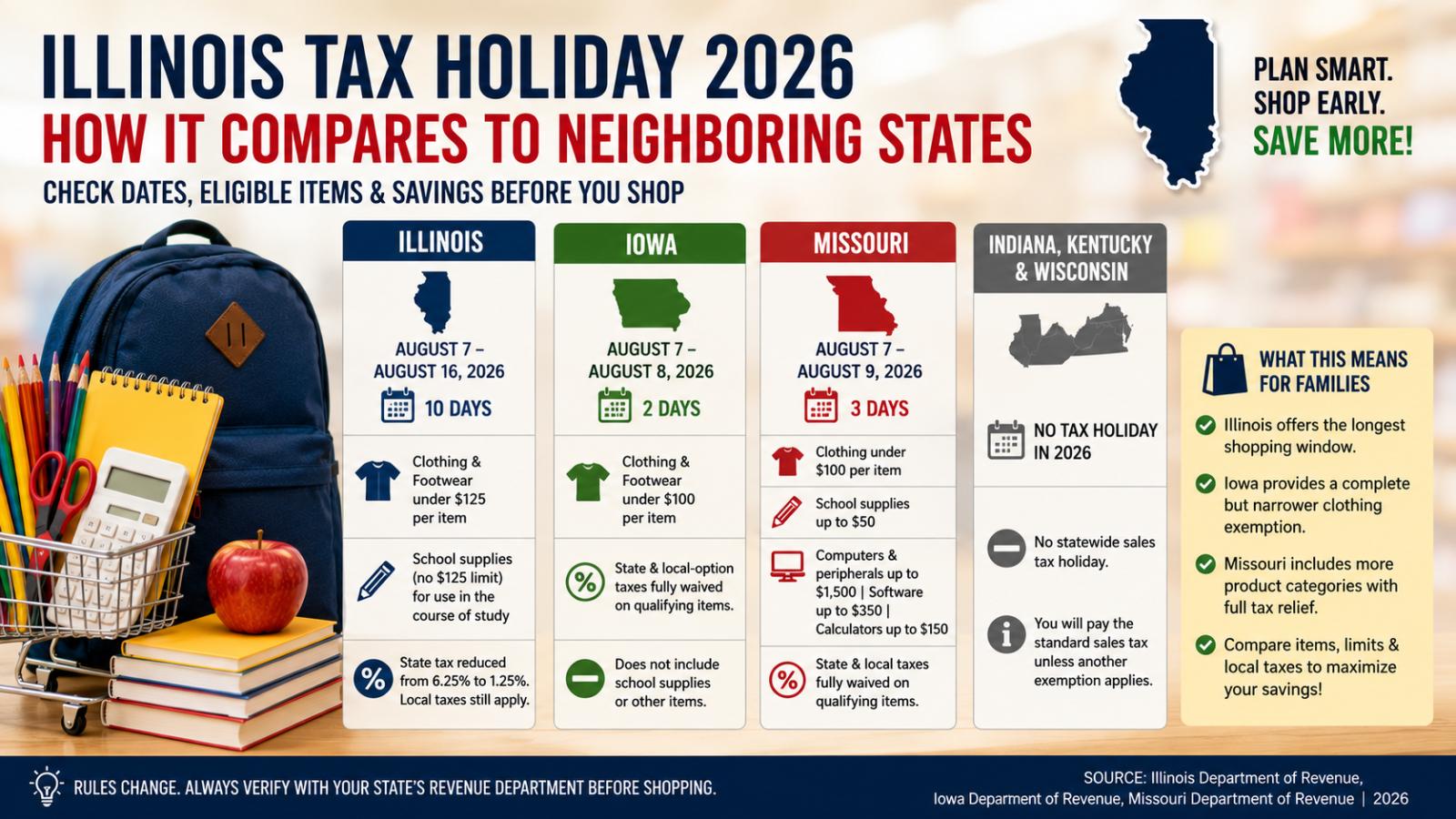 Illinois tax holiday vs. neighboring states in 2026