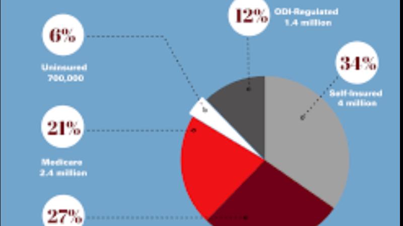 Ohio faces surge in uninsured residents as ACA subsidies expire in 2026
