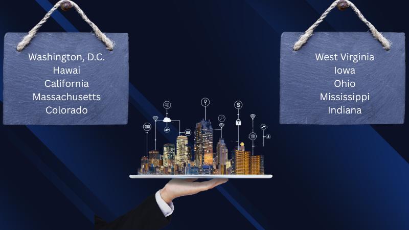 From West Virginia to California A State-by-State Breakdown of Homebuying Income Requirements