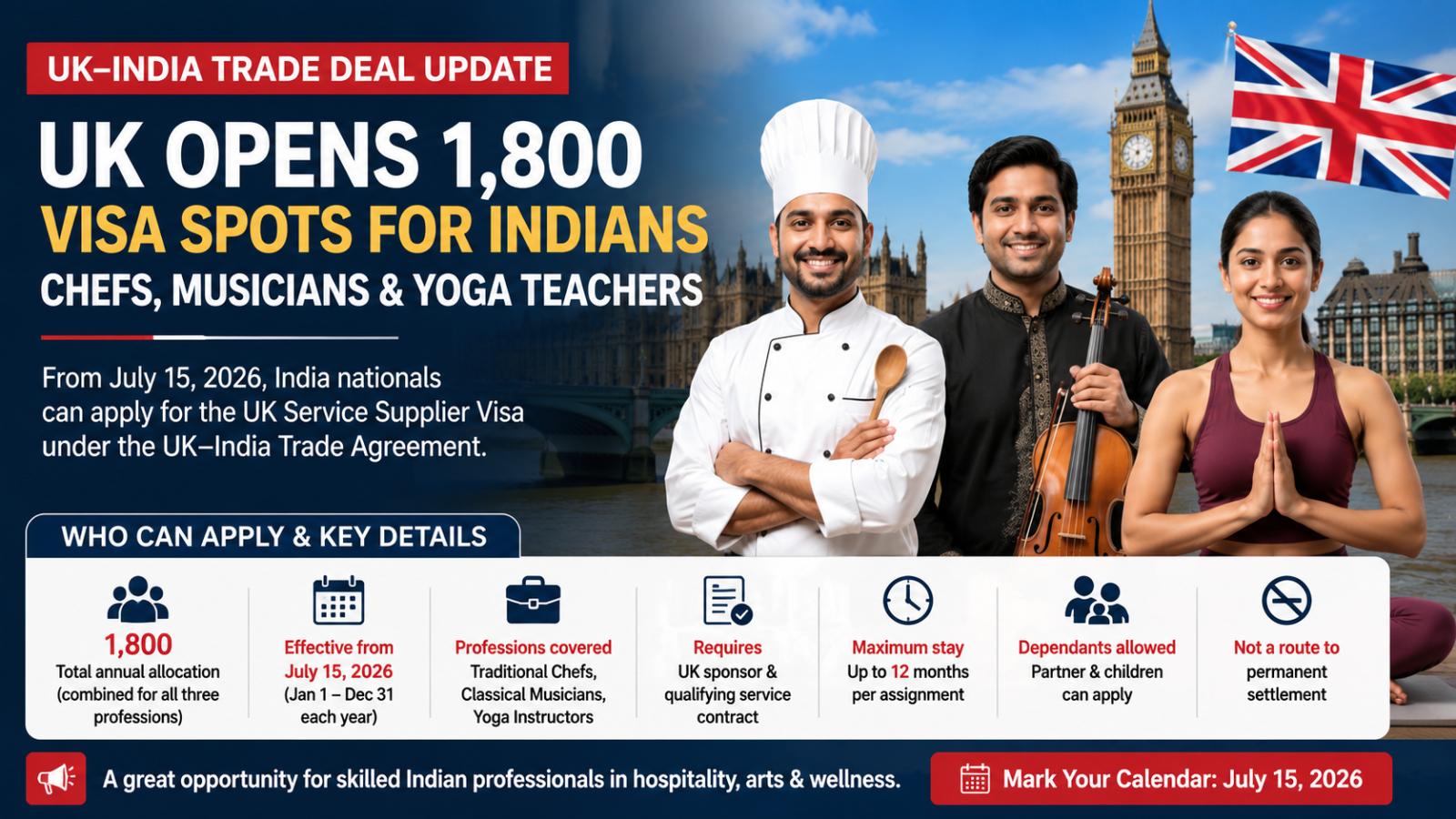 UK Opens 1,800 Visa Spots for Indian Chefs, Musicians and Yoga Teachers