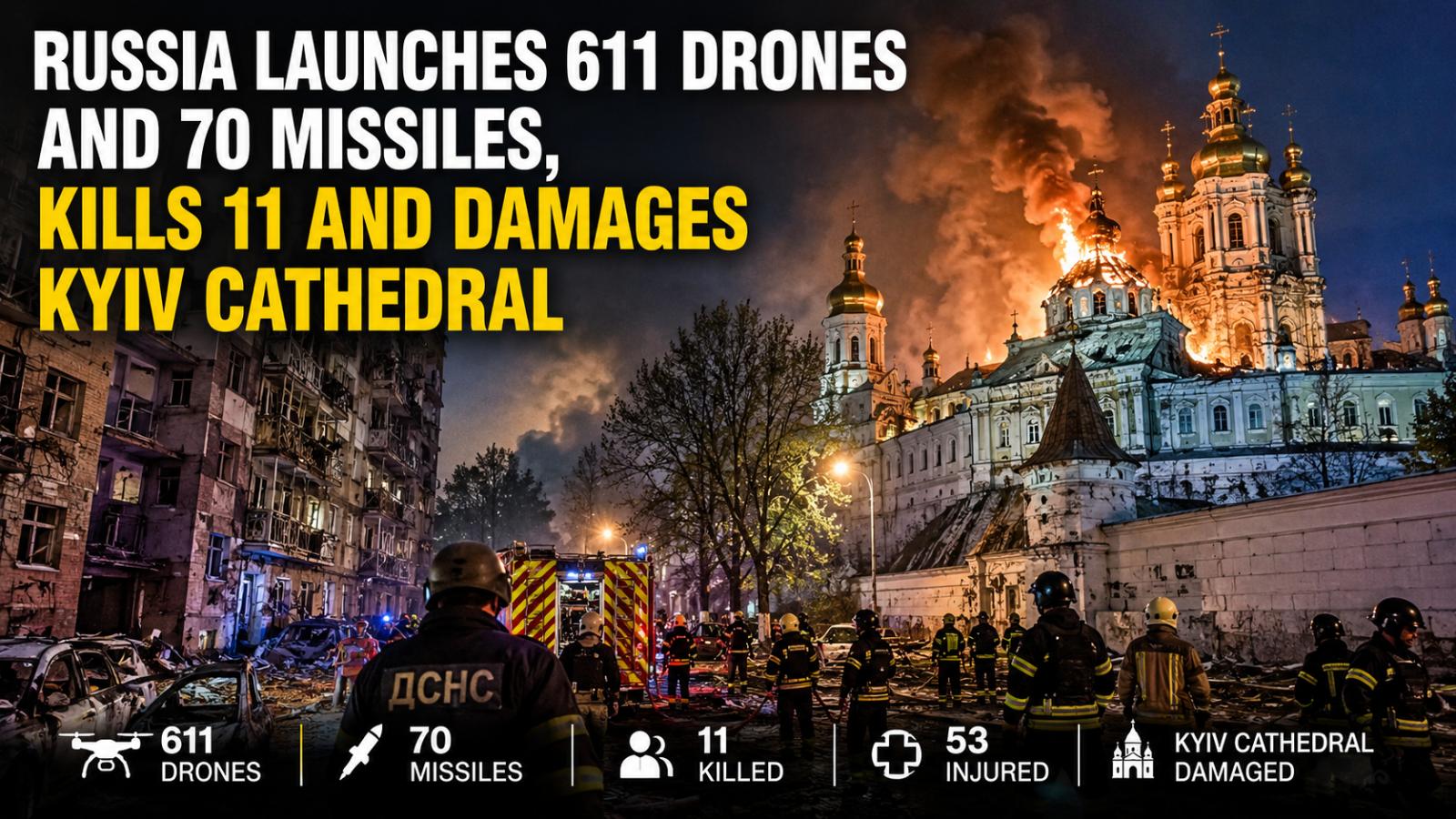 Russia Launches 611 Drones and 70 Missiles, Kills 11 and Damages Kyiv Cathedral