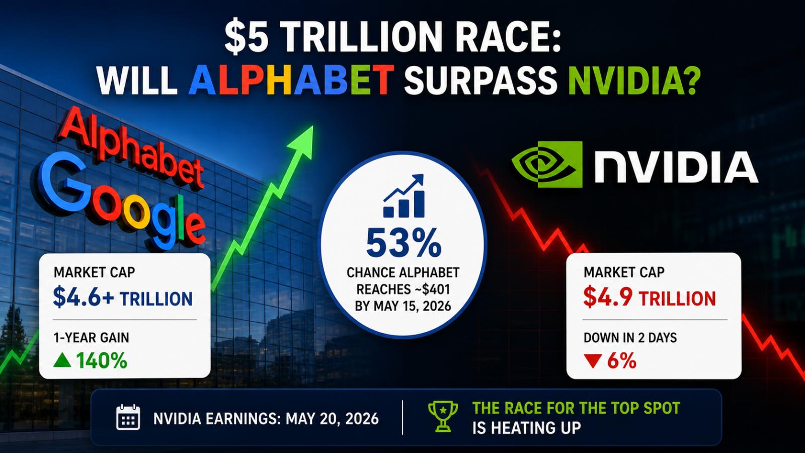 Could Alphabet overtake Nvidia as the most valuable company  Yes, analysts say it may happen soon