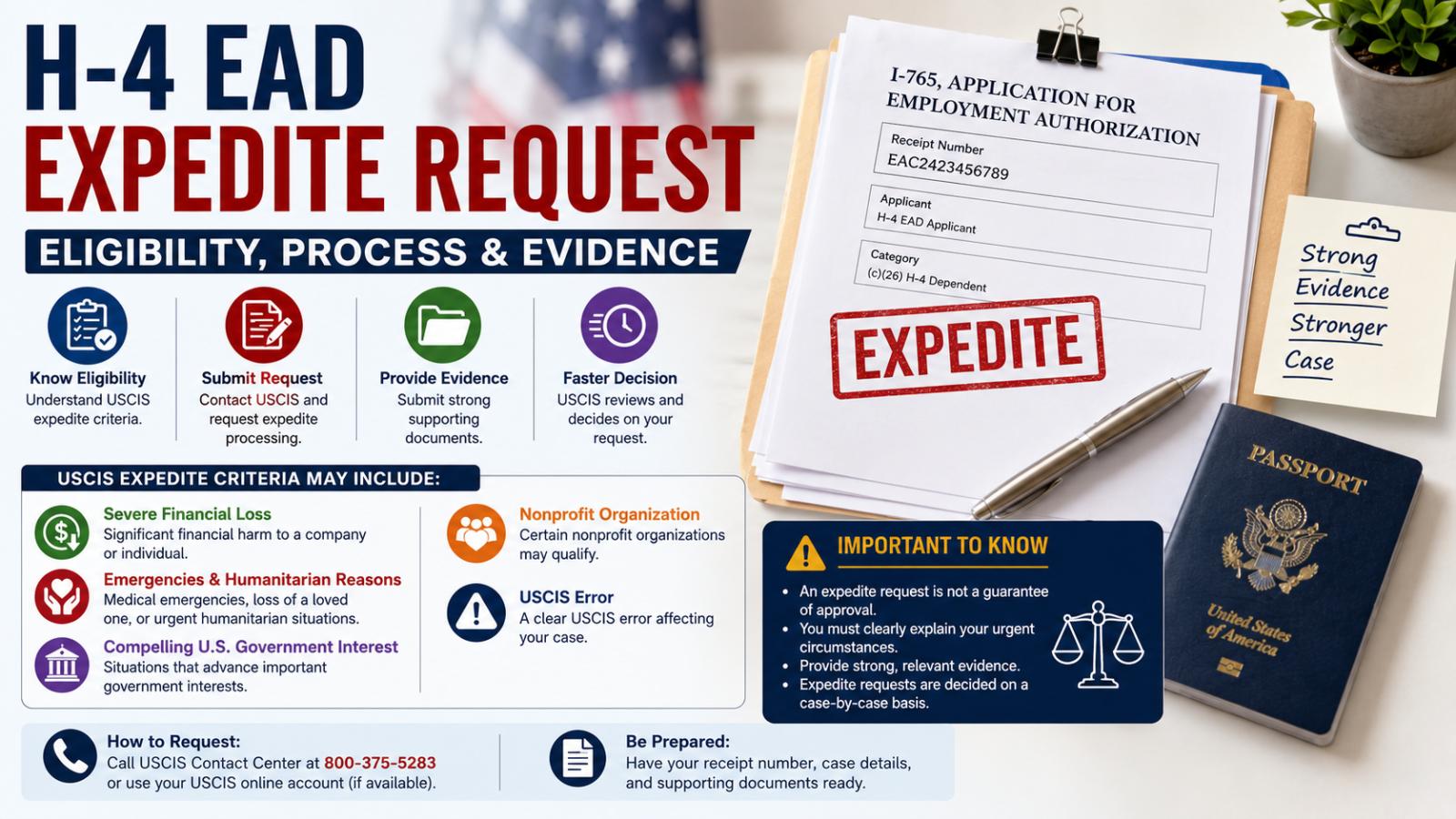 H-4 EAD Expedite Request: Eligibility, Process and Evidence