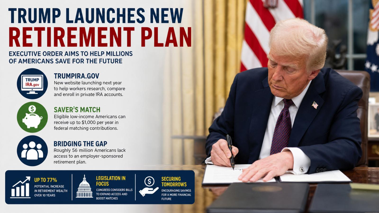What is Trump’s new retirement plan It expands savings access for millions