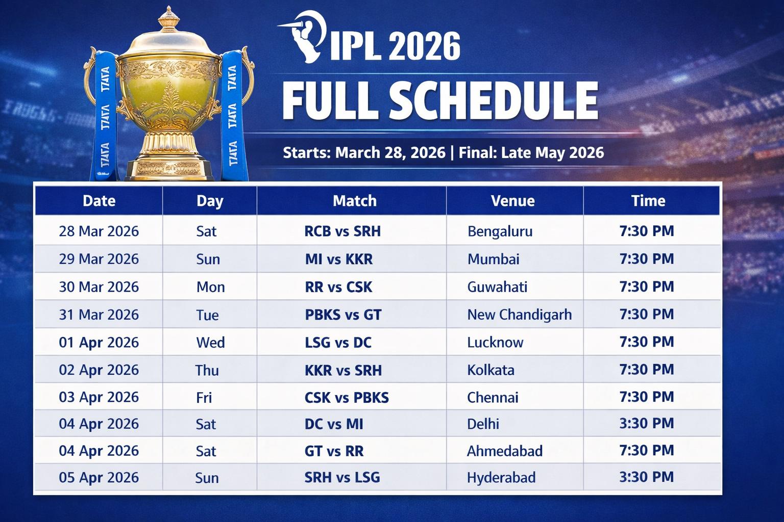 BCCI announces IPL 2026 full schedule with 13 venues across India