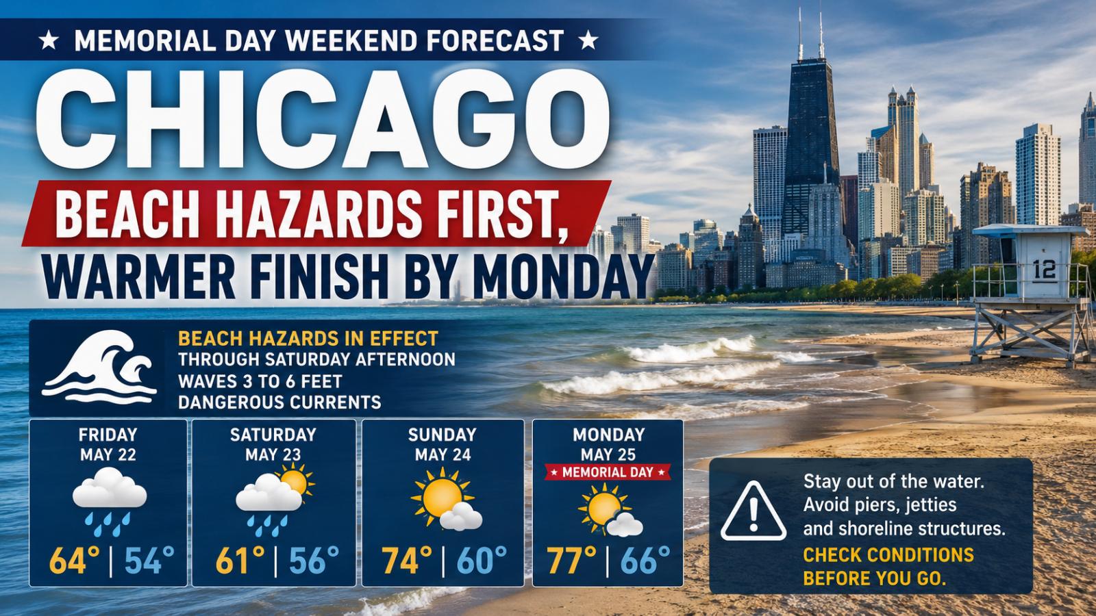 Chicago Memorial Day Weekend Forecast  Beach Hazards First, Warmer Finish by Monday