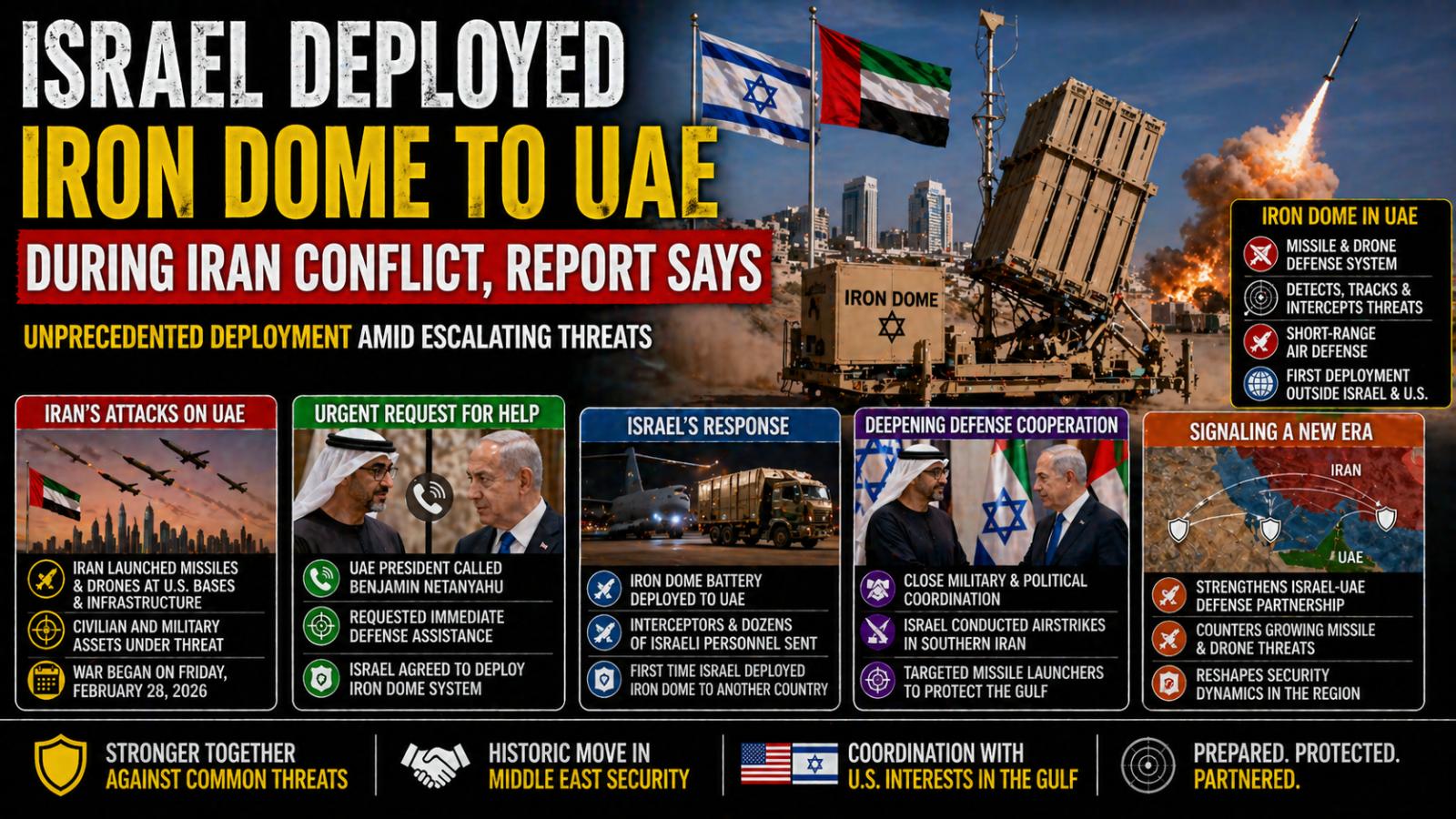 Israel deployed Iron Dome to UAE during Iran conflict, report says