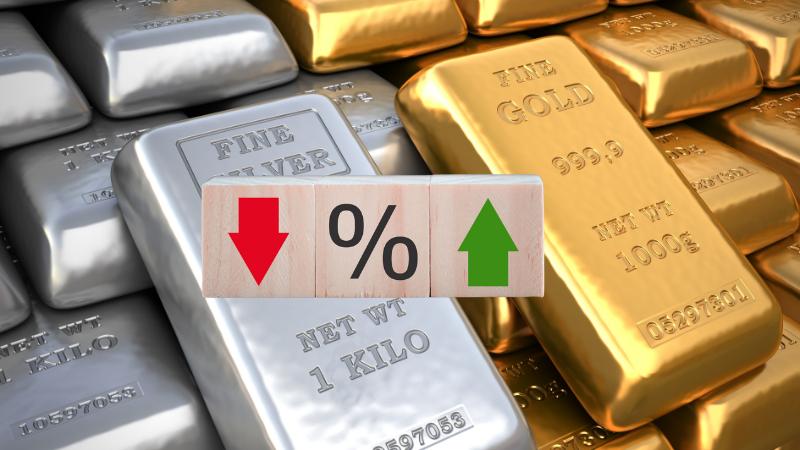 ​Gold drops 3% as US-China tariff deal reduces market fears